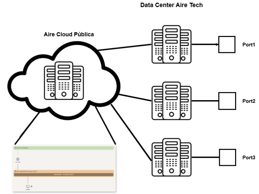 cloud-connect1.png