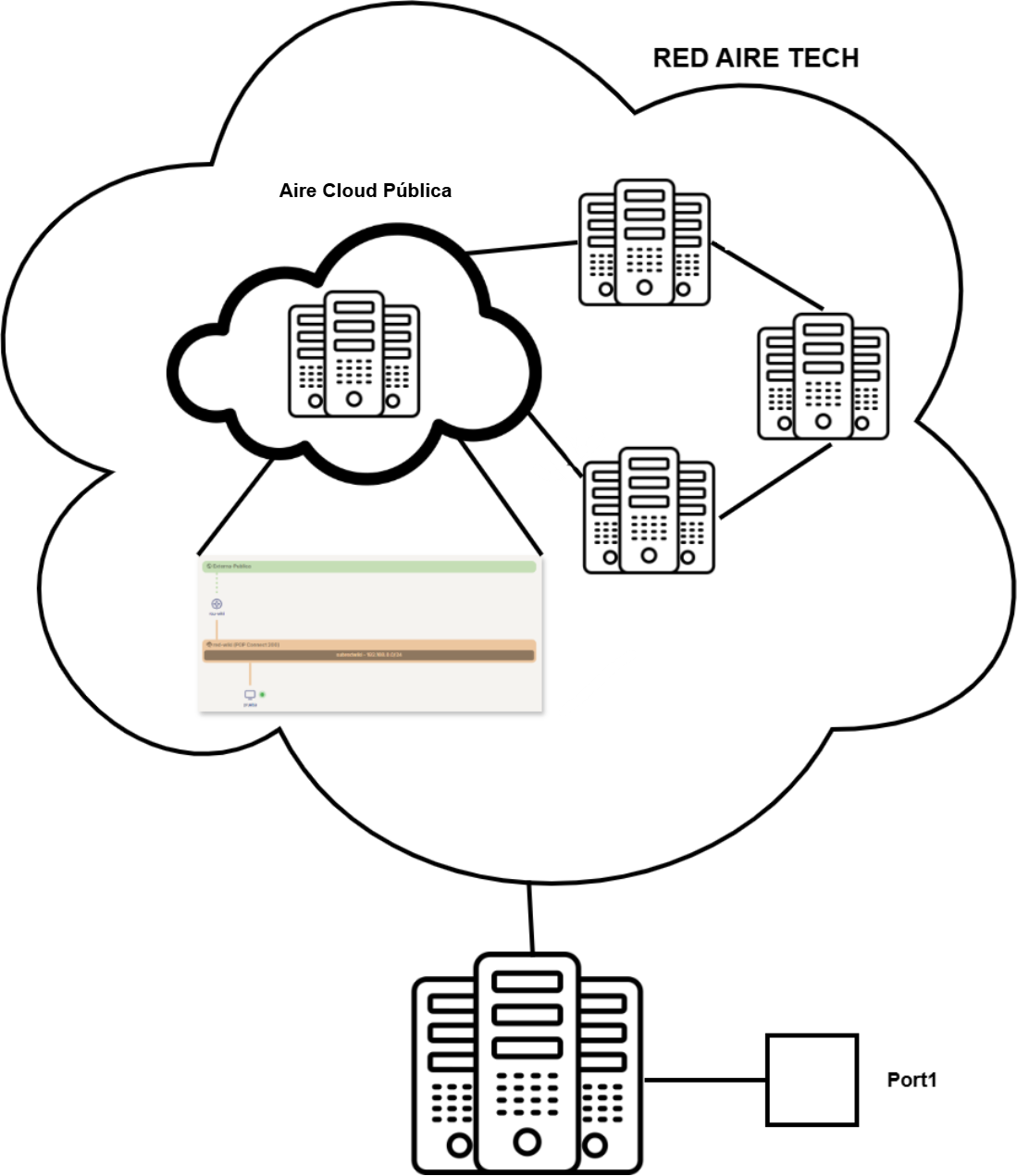 cloud-connect3.png