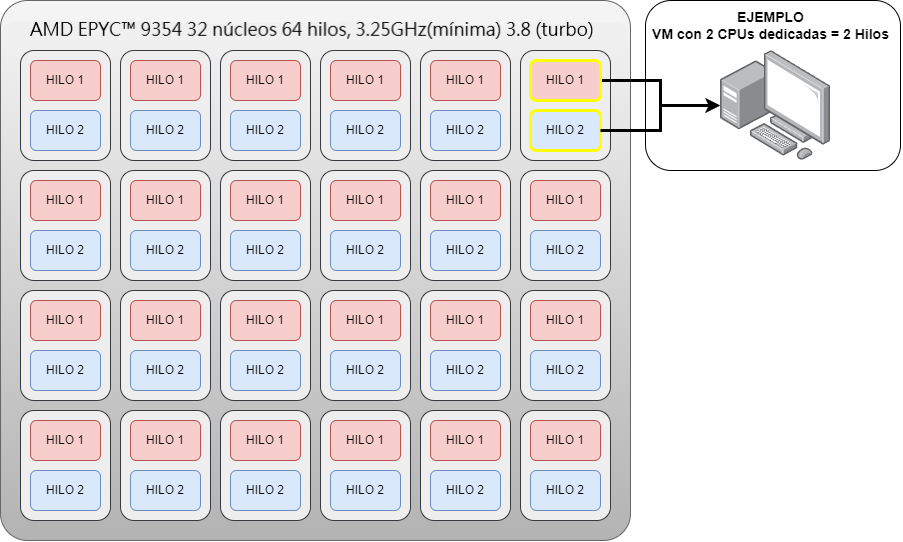 cpu_dedicada_v5.jpg